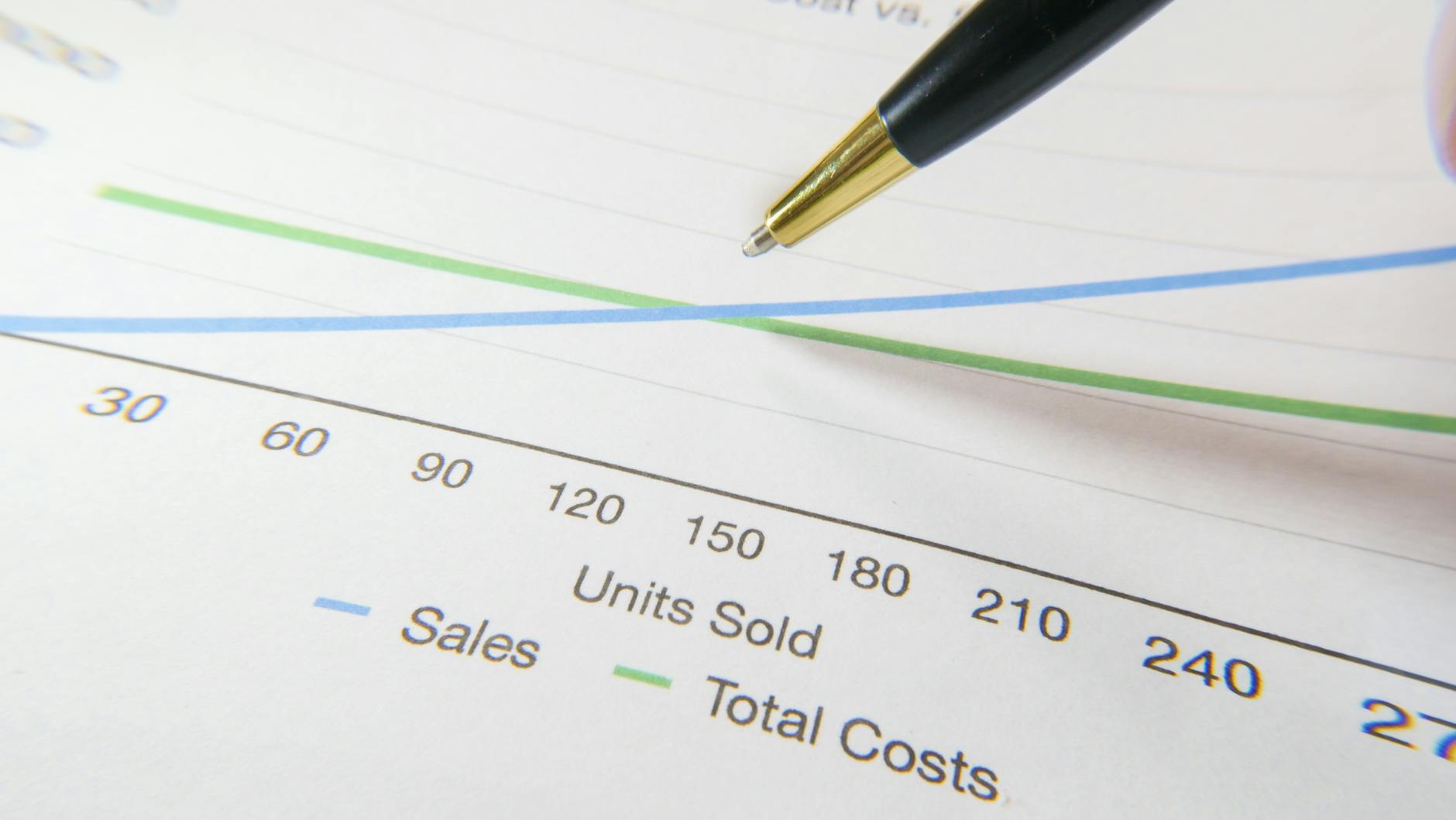 software cost scaling analysis