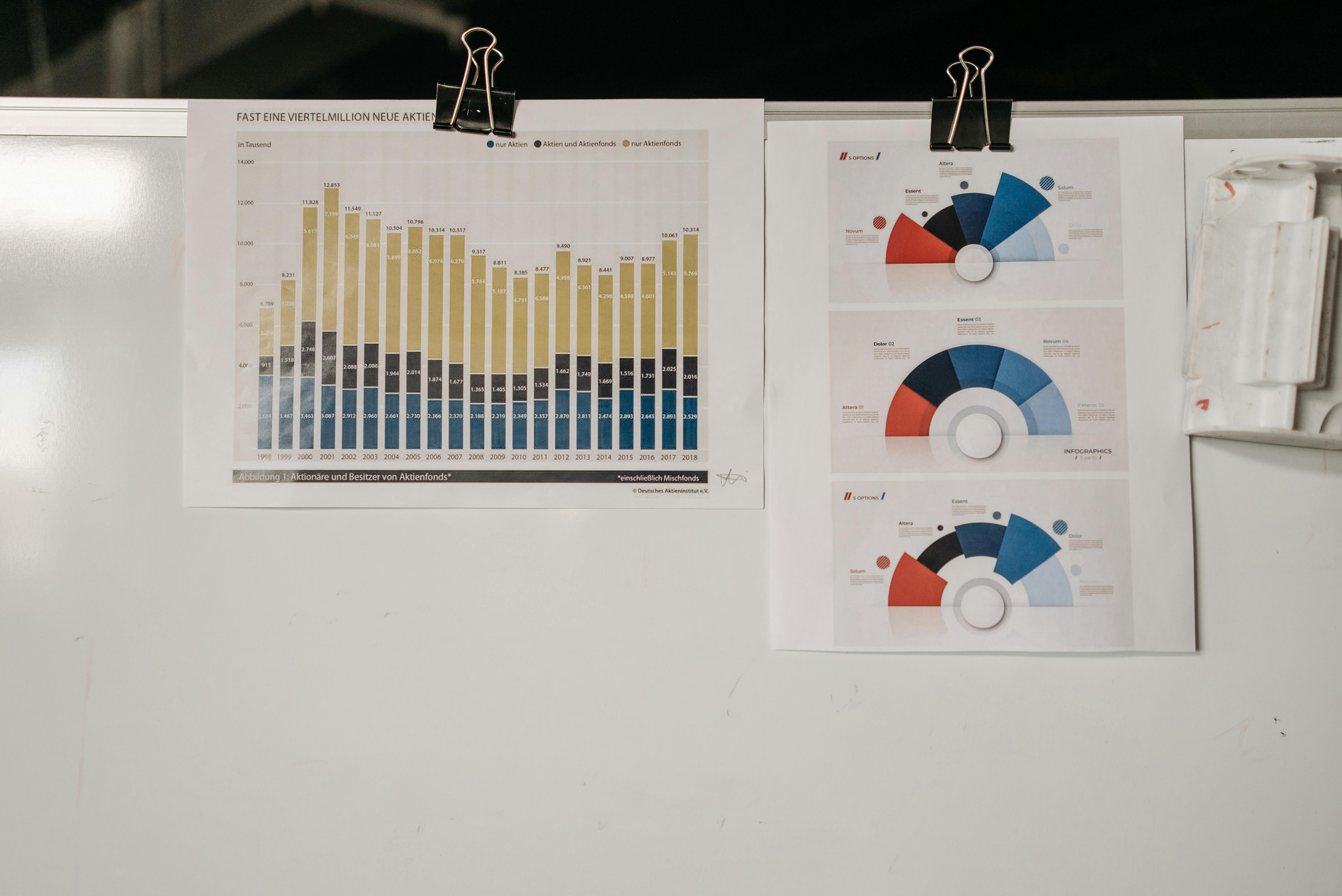 data visualization office